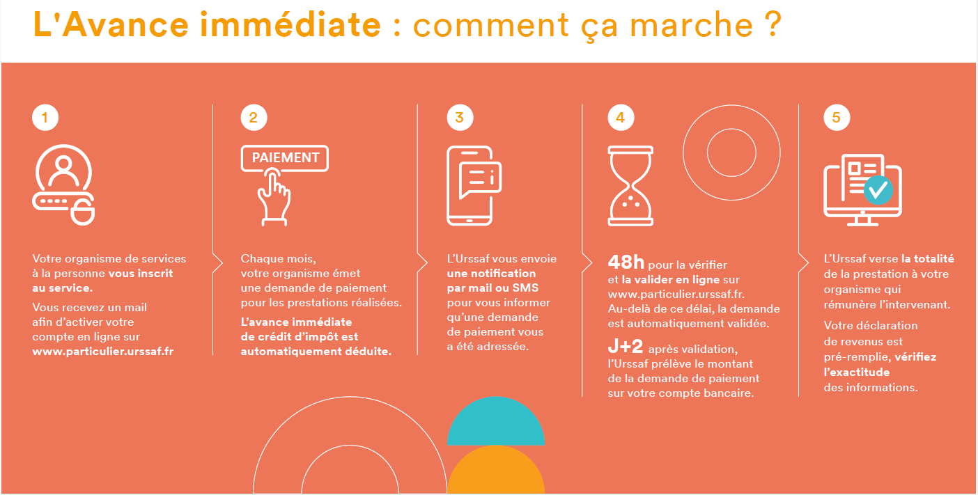 capture avance immédiate
